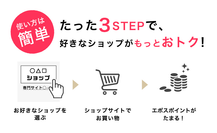 Bodyメンテナンス特集 エポスポイントupサイト スマートフォン版