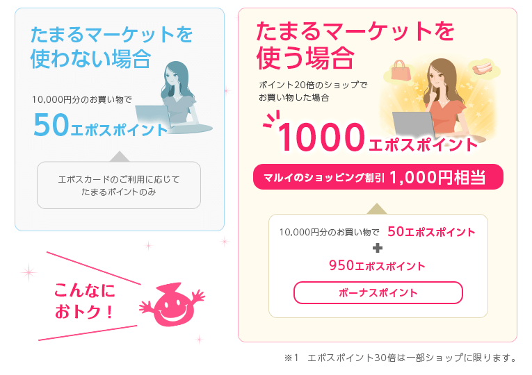 たまるマーケットを使う場合
